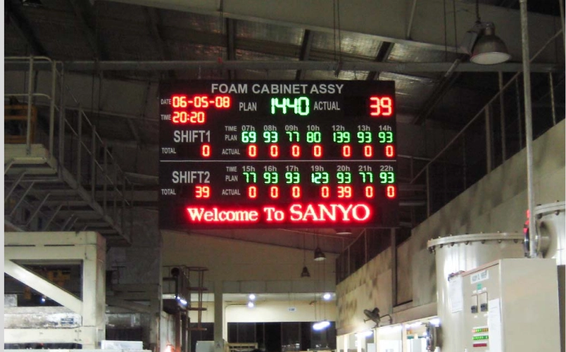 Bảng LED Hiển thị năng suất