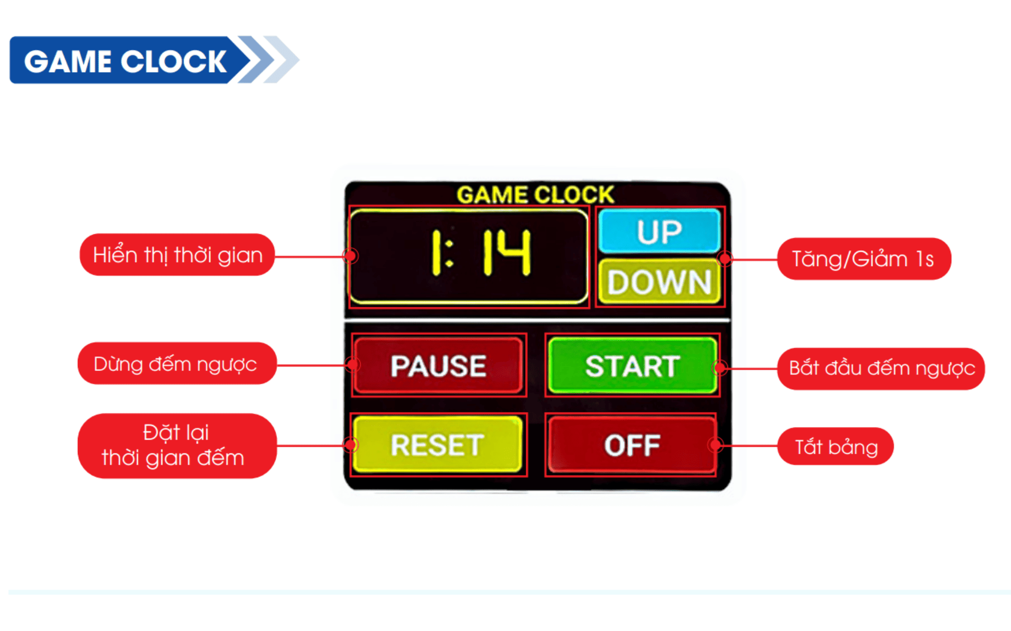 huong-dan-su-dung-bang-led-shotclock-bong-ro-2