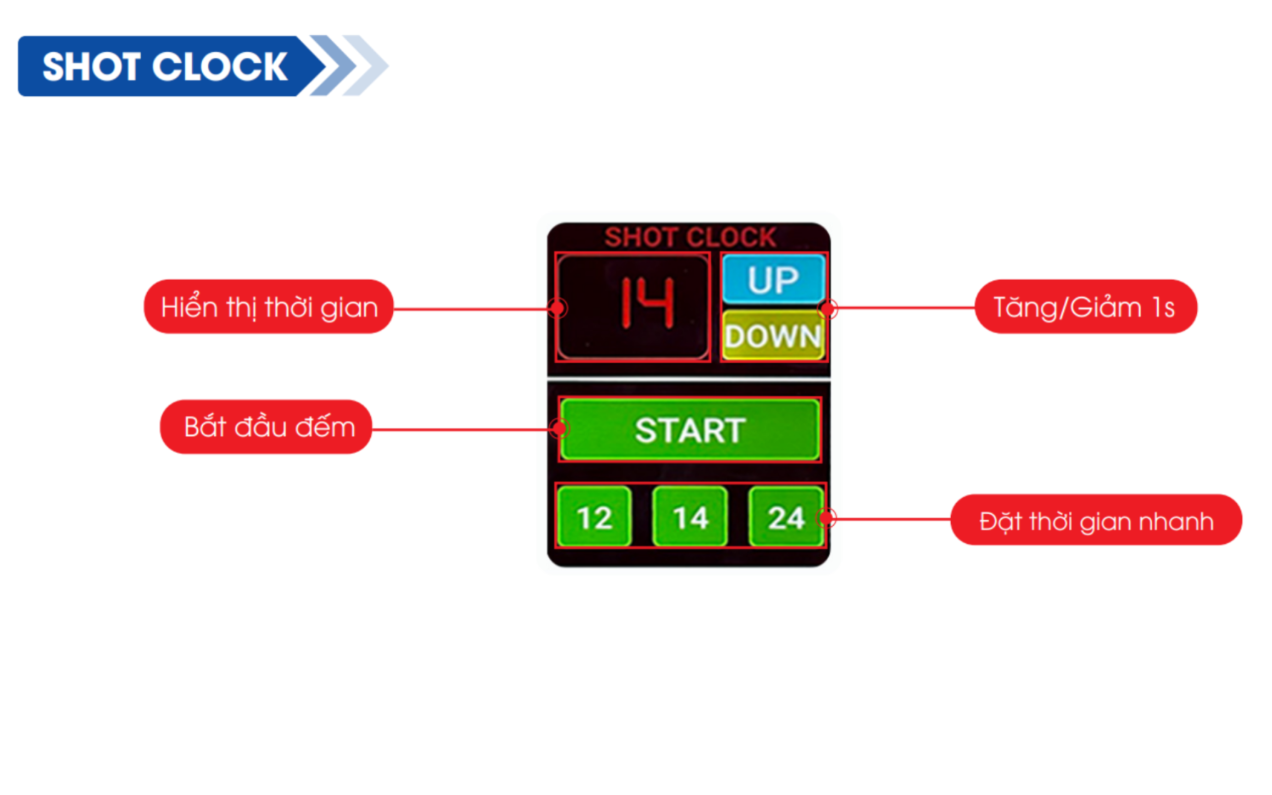 huong-dan-su-dung-bang-led-shotclock-bong-ro-4
