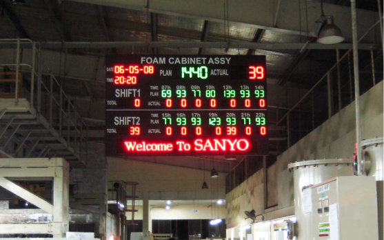 Bảng led ngân hàng BIDV