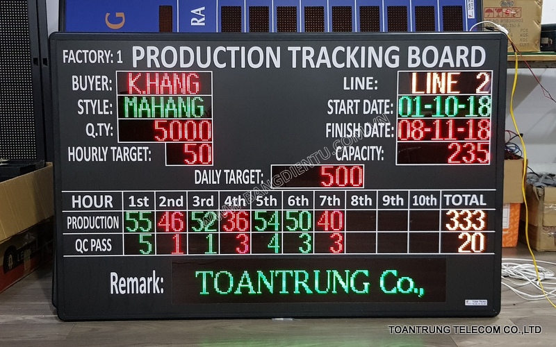 Bảng LED năng suất chuyền may