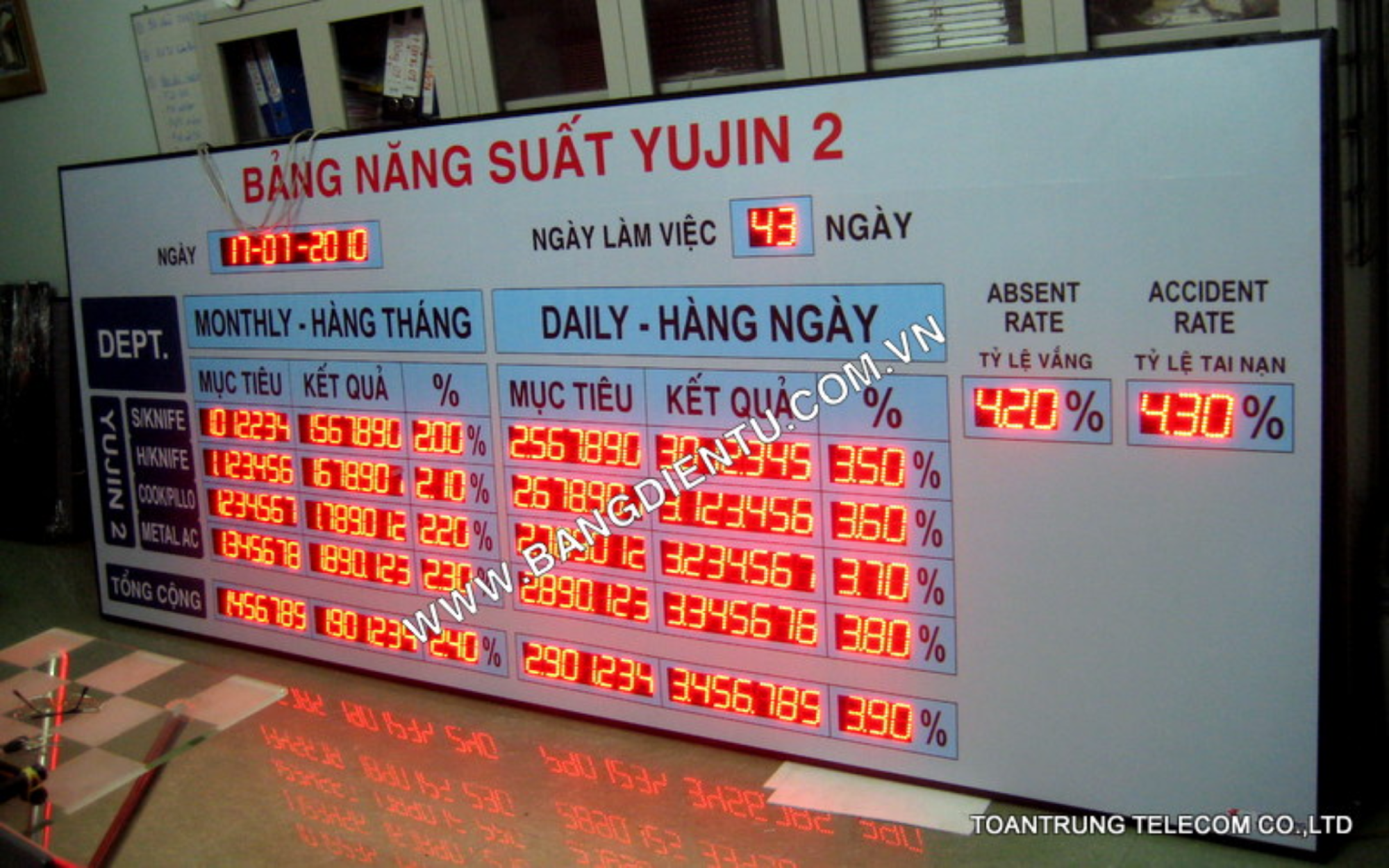 Bảng LED hiển thị năng suất – Nhà máy Yujin (Korea)