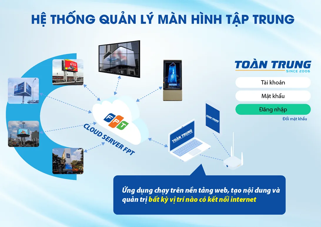 Phần mềm điều khiển màn hình LED từ xa – toantrungcloud